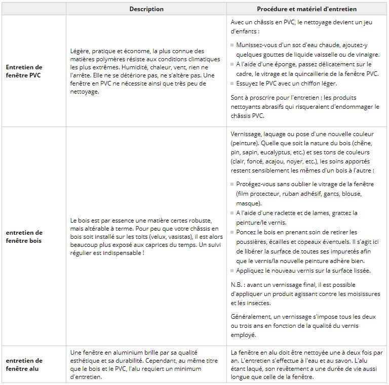 tableau entretien des fenêtres vitrerie Ménard